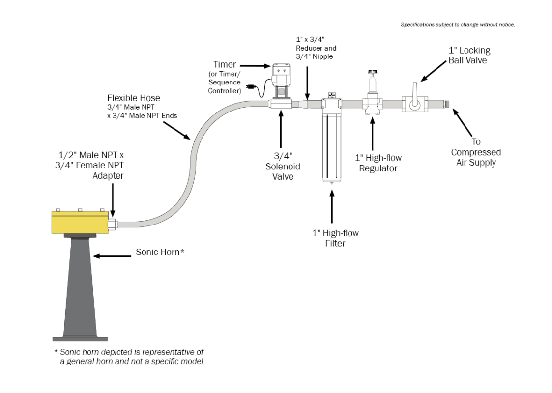 Typical AcoustiClean Sonic Horn System Components - Model A600 Sonic Horn - Facto Components Co., Ltd. (Thailand) - @factocomps