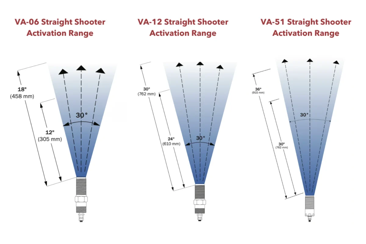 AirSweep® VA-06 VA-12 VA-51 Straight Shooter Activation Range - FACTO COMPONENTS CO., LTD. - @FACTOCOMPS (THAILAND)