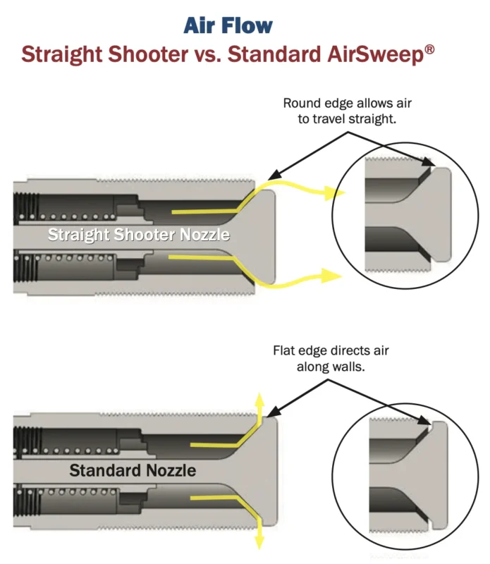 Air Flow Straight Shooter vs. Standard AirSweep® - Facto Components Co., Ltd. (Thailand) - @factocomps