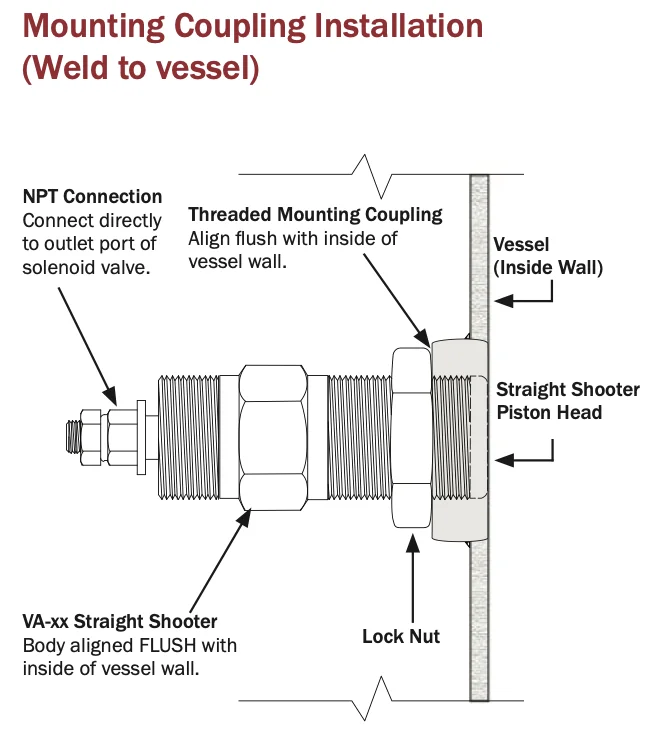 AirSweep® Straight Shooter Mounting Options - Standard - Mounting Coupling Installation (Weld to vessel) - FACTO COMPONENTS CO., LTD. - @FACTOCOMPS (THAILAND)