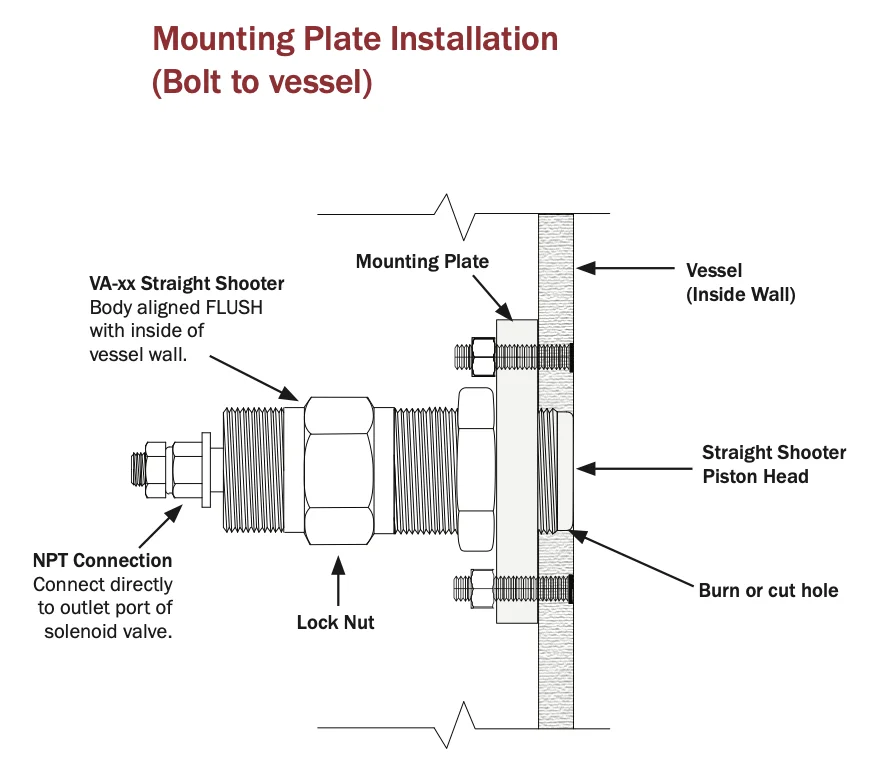 AirSweep® Straight Shooter Mounting Options - Standard - Mounting Plate Installation (Bolt to vessel) - FACTO COMPONENTS CO., LTD. - @FACTOCOMPS (THAILAND)