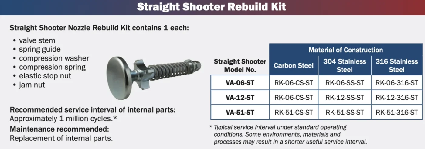 AirSweep® Straight Shooter Rebuild Kit - FACTO COMPONENTS CO., LTD. - @FACTOCOMPS (THAILAND)