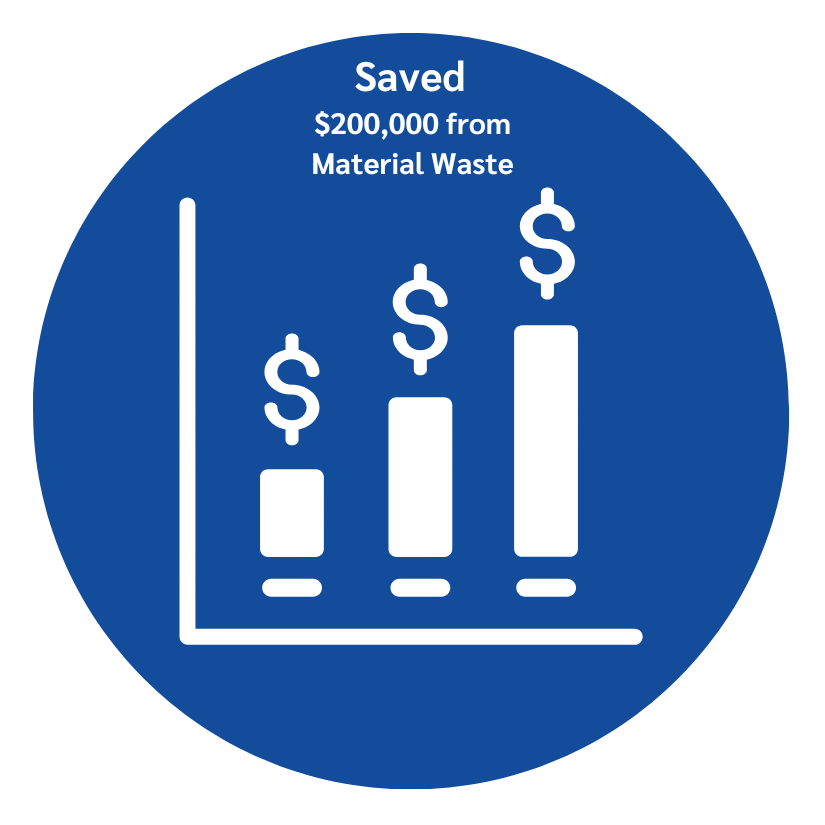 SAVE UP TO $200,000 FROM MATERIAL WASTE - Control Concepts Inc. USA - THAILAND - FLUTECH CO., LTD. - FACTOCOMPS