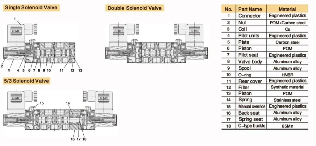 EMC-RV5221-06Q-E2-Internal Structure